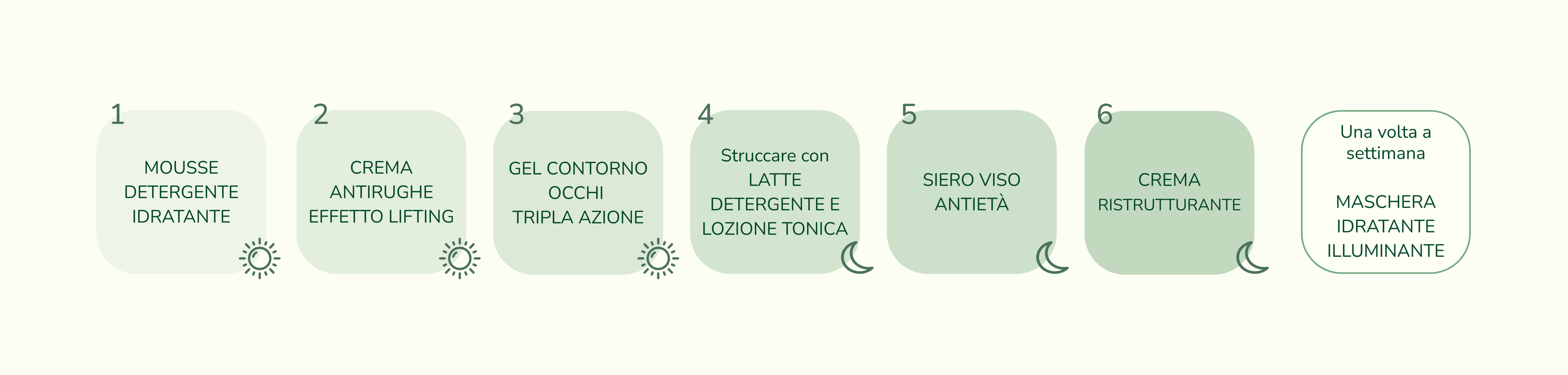 Trattamento antirughe per tutti