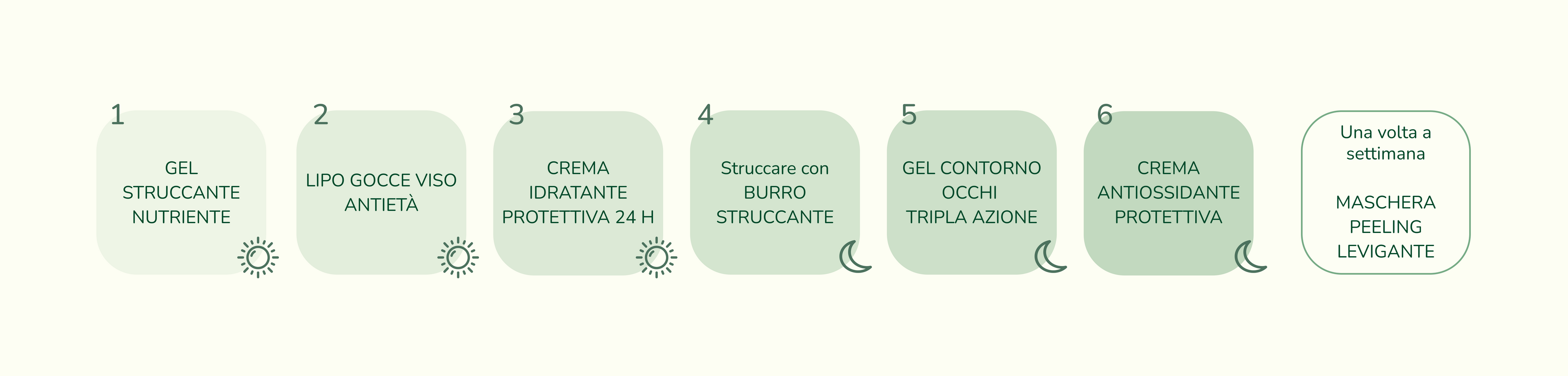 Trattamento Luminosità