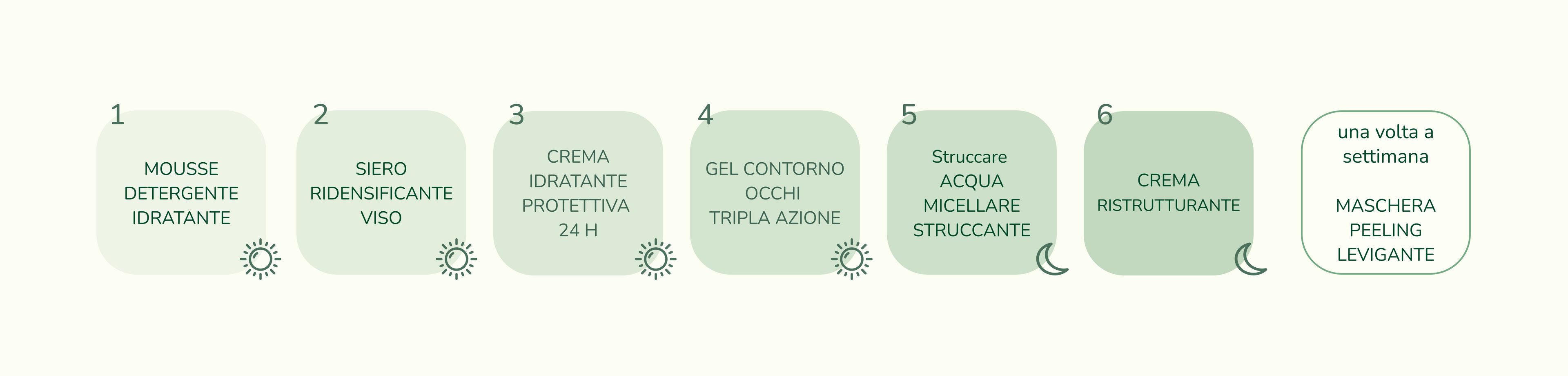 Trattamento Rivitalizzante